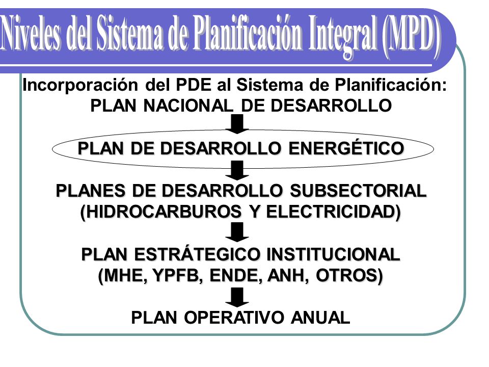 Niveles del Sistema de Planificación Integral (MPD)