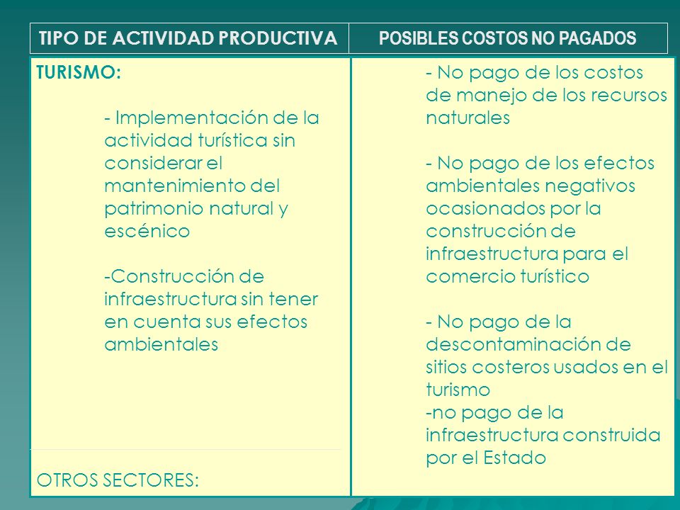 TIPO DE ACTIVIDAD PRODUCTIVA POSIBLES COSTOS NO PAGADOS