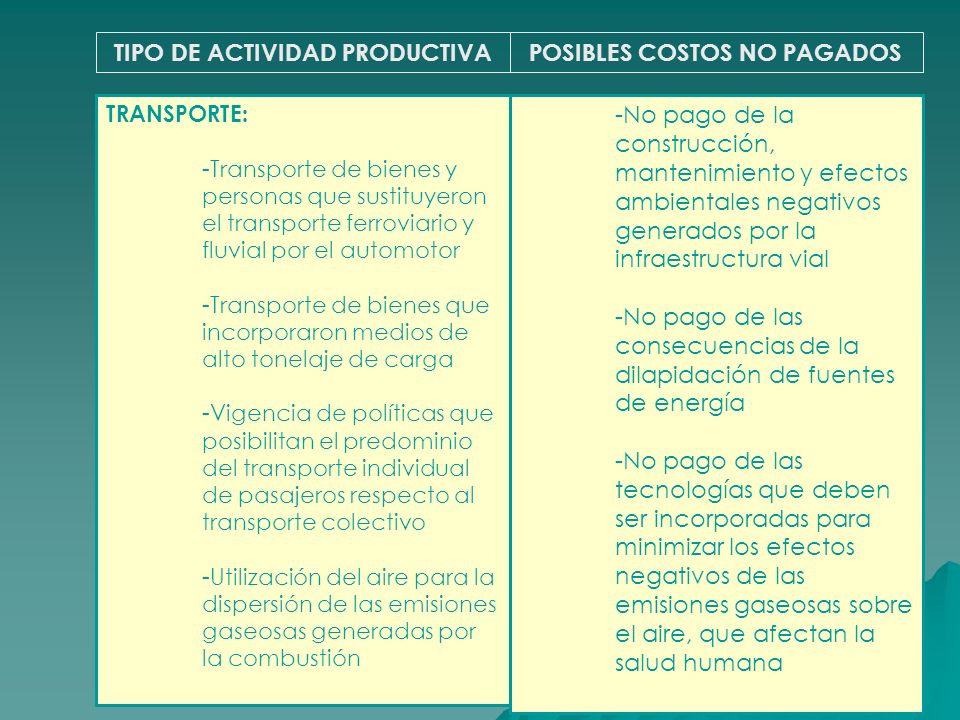 TIPO DE ACTIVIDAD PRODUCTIVA POSIBLES COSTOS NO PAGADOS