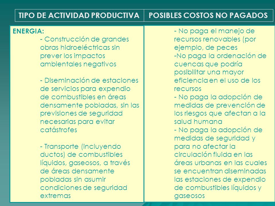 TIPO DE ACTIVIDAD PRODUCTIVA POSIBLES COSTOS NO PAGADOS