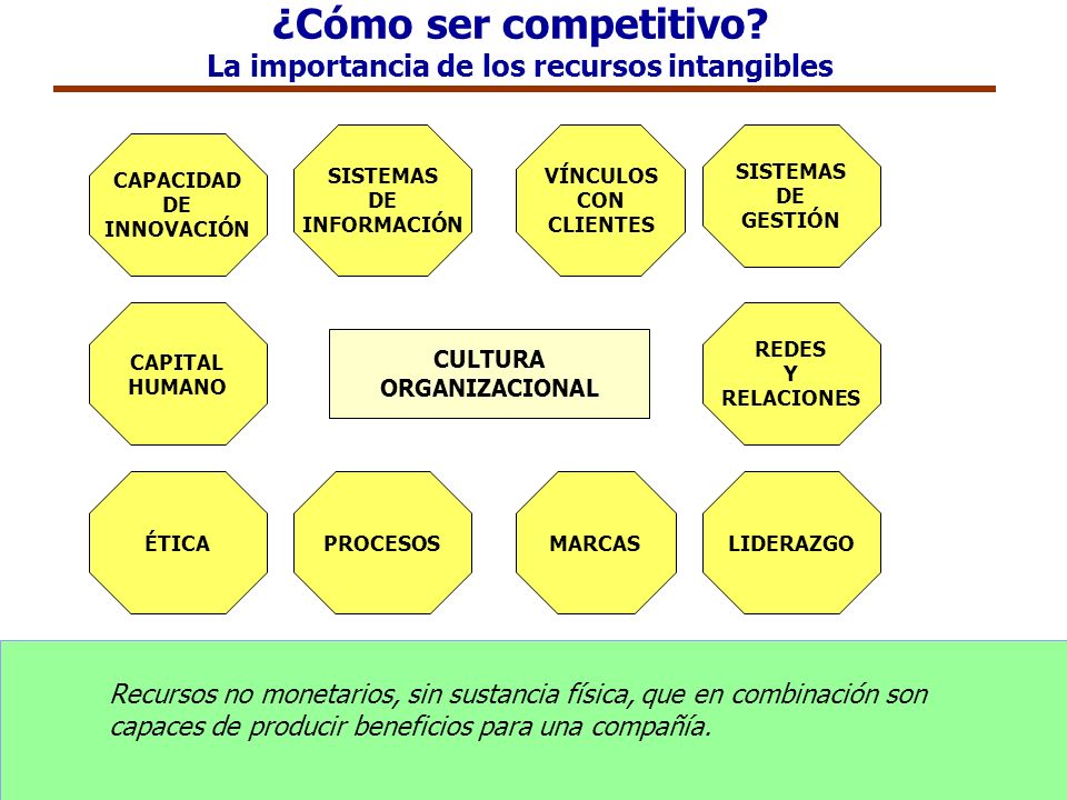 ¿Cómo ser competitivo La importancia de los recursos intangibles
