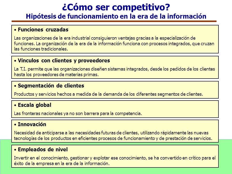 ¿Cómo ser competitivo Hipótesis de funcionamiento en la era de la información