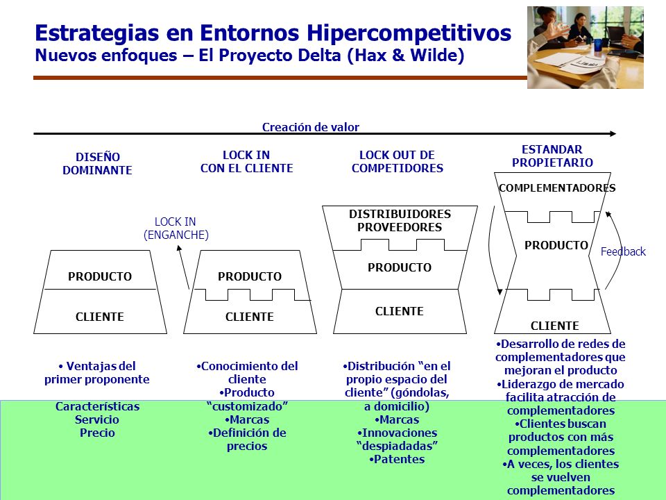 Estrategias en Entornos Hipercompetitivos Nuevos enfoques – El Proyecto Delta (Hax & Wilde)