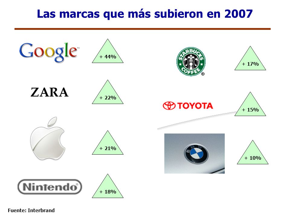 Las marcas que más subieron en 2007