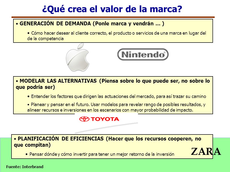 ¿Qué crea el valor de la marca
