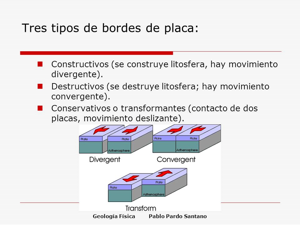 Tres tipos de bordes de placa: