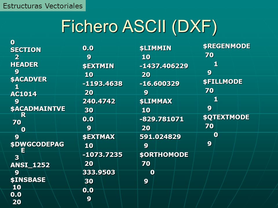 Fichero ASCII (DXF) Estructuras Vectoriales SECTION 2 HEADER 9