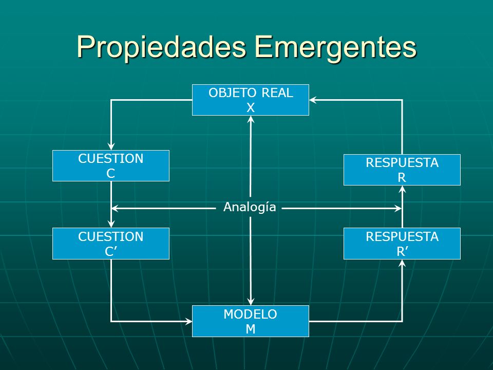 Propiedades Emergentes