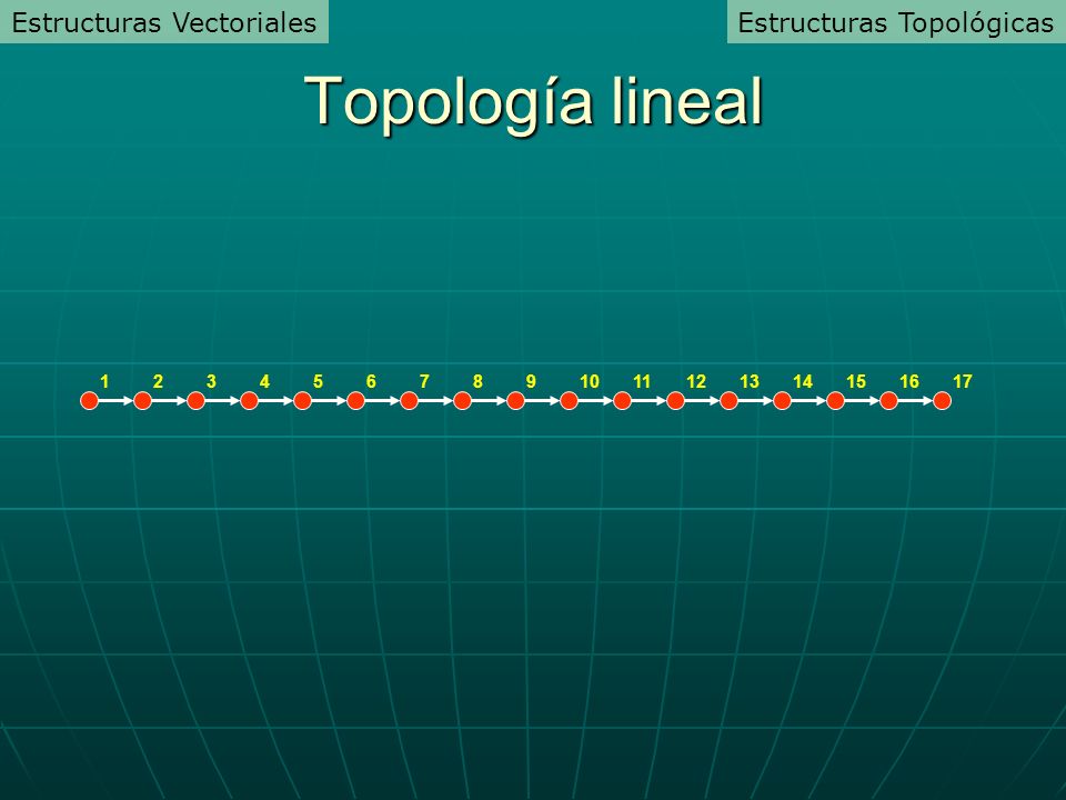 Topología lineal Estructuras Vectoriales Estructuras Topológicas 1 3 6