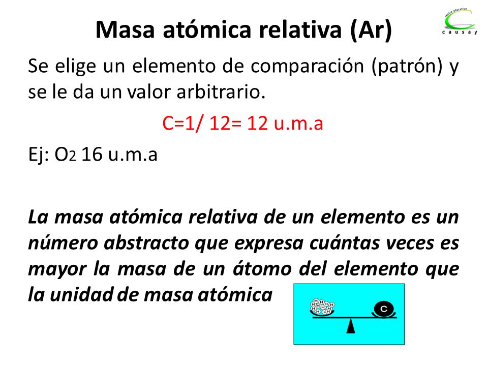 Masa atómica relativa (Ar)