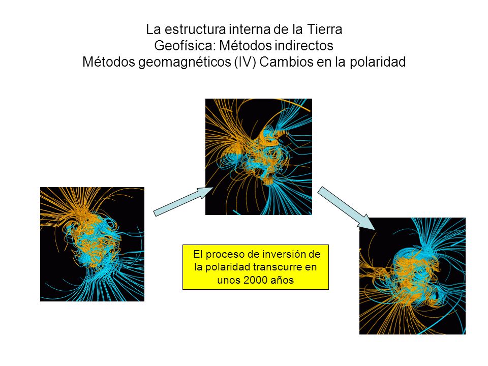 El proceso de inversión de la polaridad transcurre en unos 2000 años