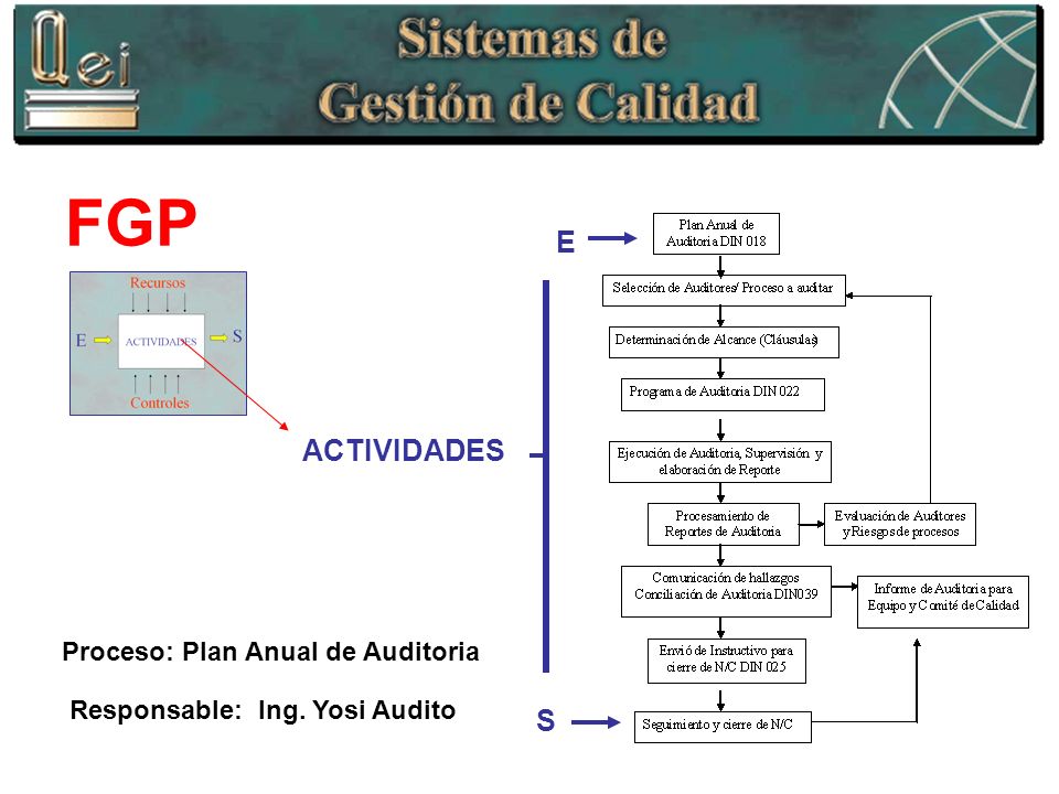 Proceso: Plan Anual de Auditoria Responsable: Ing. Yosi Audito