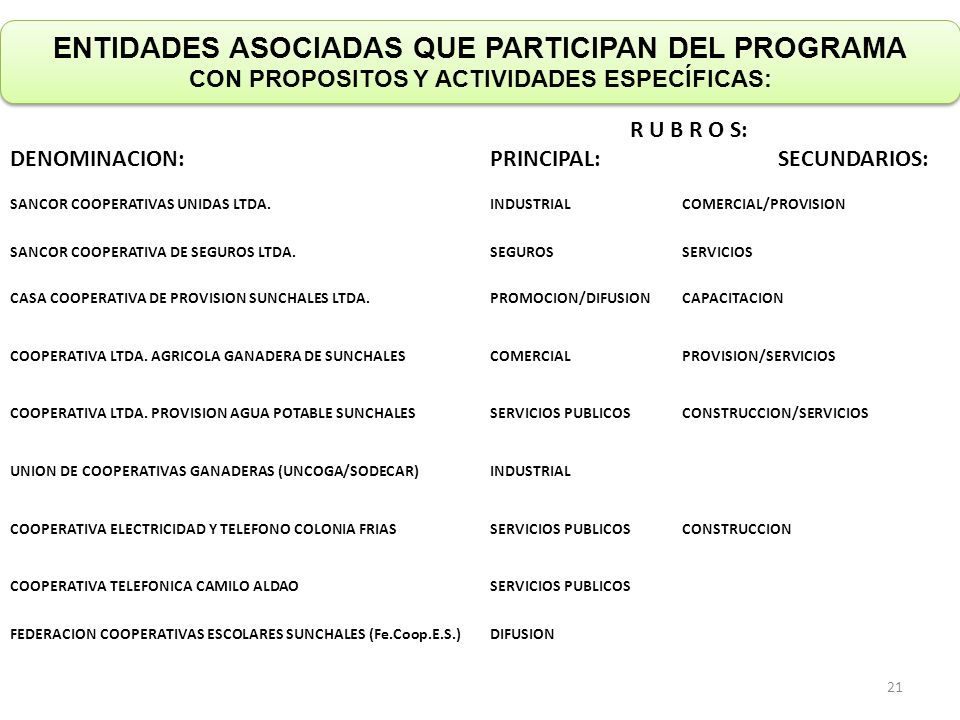 ENTIDADES ASOCIADAS QUE PARTICIPAN DEL PROGRAMA CON PROPOSITOS Y ACTIVIDADES ESPECÍFICAS: