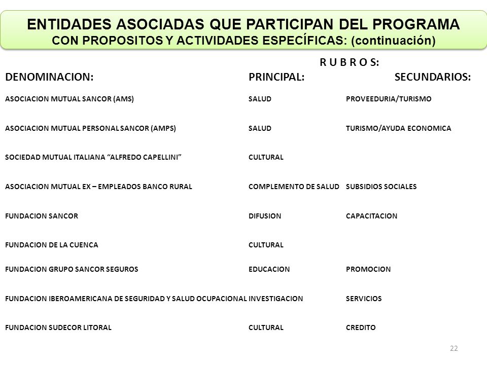 ENTIDADES ASOCIADAS QUE PARTICIPAN DEL PROGRAMA CON PROPOSITOS Y ACTIVIDADES ESPECÍFICAS: (continuación)