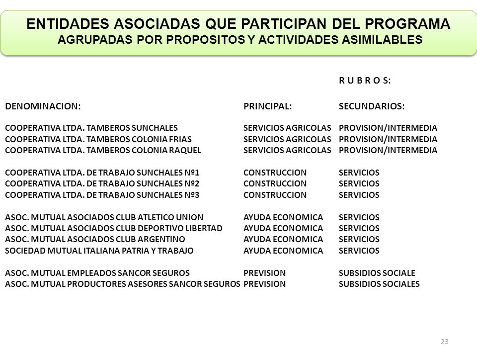 ENTIDADES ASOCIADAS QUE PARTICIPAN DEL PROGRAMA AGRUPADAS POR PROPOSITOS Y ACTIVIDADES ASIMILABLES