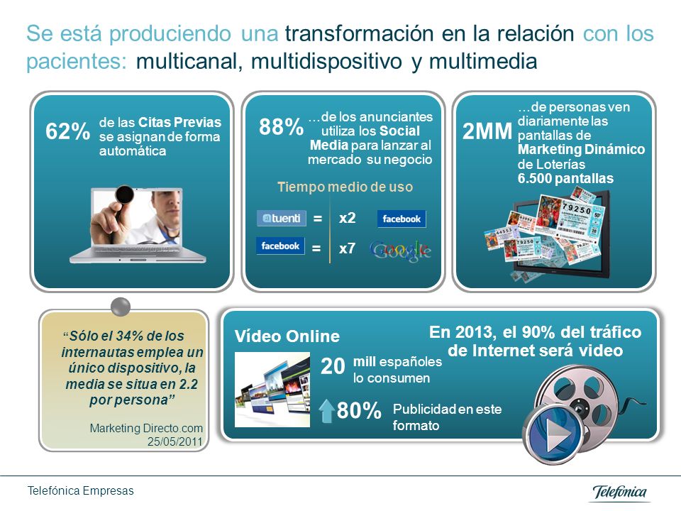 Las Aplicaciones Móviles se convierten en las nuevas webs