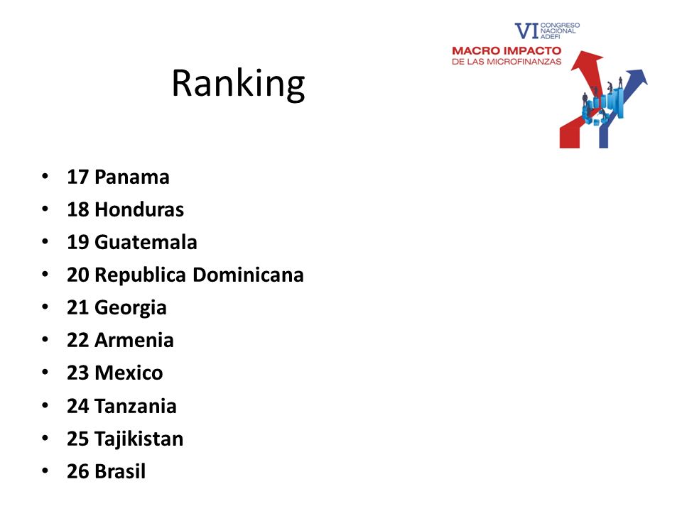 Ranking 17 Panama 18 Honduras 19 Guatemala 20 Republica Dominicana