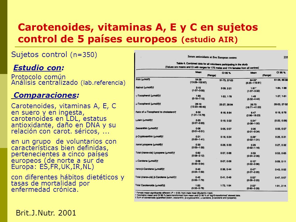 Carotenoides, vitaminas A, E y C en sujetos control de 5 países europeos (estudio AIR)