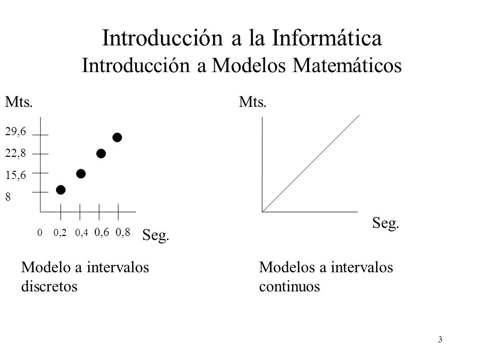 Introducción a la Informática Introducción a Modelos Matemáticos