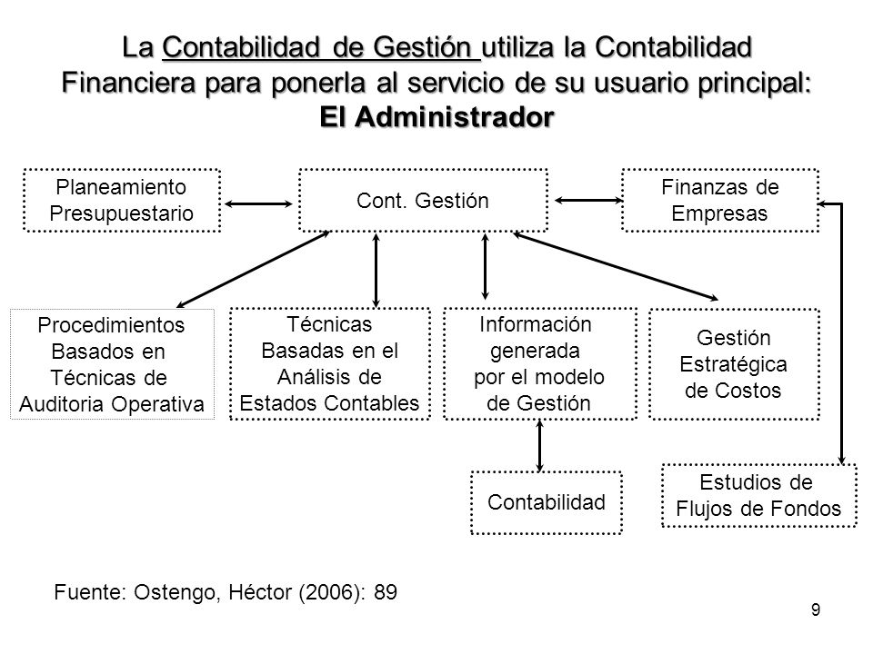 La Contabilidad de Gestión utiliza la Contabilidad Financiera para ponerla al servicio de su usuario principal: El Administrador