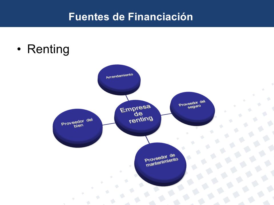 Fuentes de Financiación
