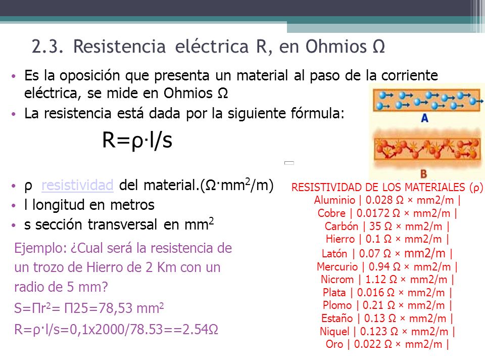 R=ρ·l/s 2.3. Resistencia eléctrica R, en Ohmios Ω