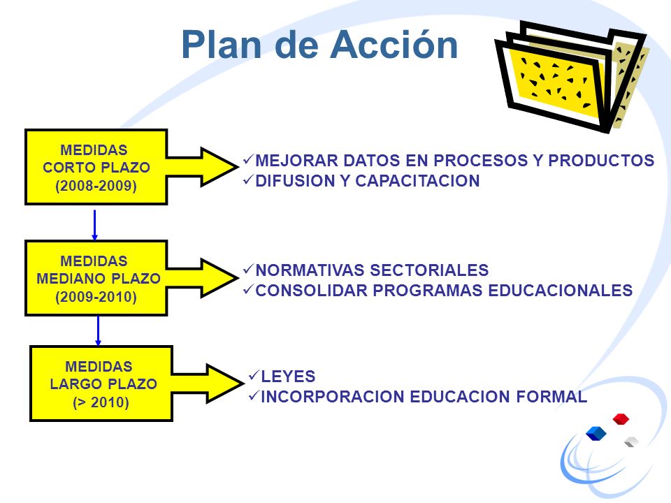 Plan de Acción MEJORAR DATOS EN PROCESOS Y PRODUCTOS