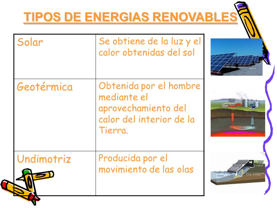 TIPOS DE ENERGIAS RENOVABLES