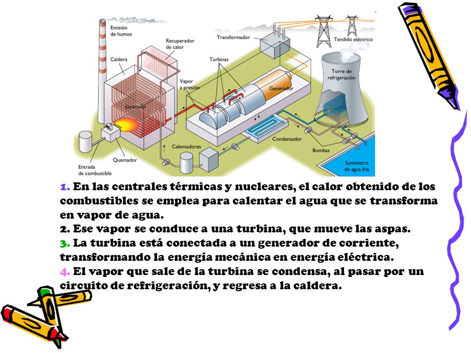 1. En las centrales térmicas y nucleares, el calor obtenido de los combustibles se emplea para calentar el agua que se transforma en vapor de agua.