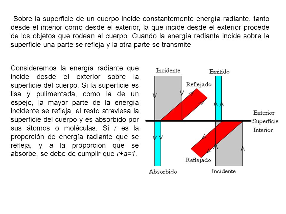 Sobre la superficie de un cuerpo incide constantemente energía radiante, tanto desde el interior como desde el exterior, la que incide desde el exterior procede de los objetos que rodean al cuerpo. Cuando la energía radiante incide sobre la superficie una parte se refleja y la otra parte se transmite