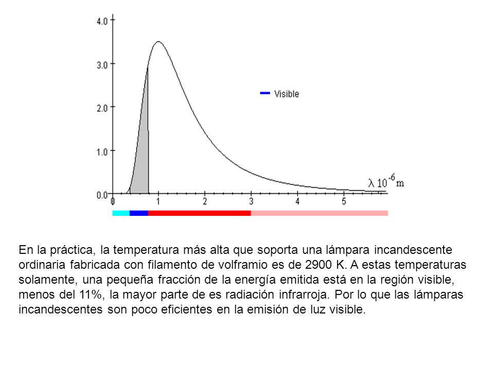 En la práctica, la temperatura más alta que soporta una lámpara incandescente ordinaria fabricada con filamento de volframio es de 2900 K.