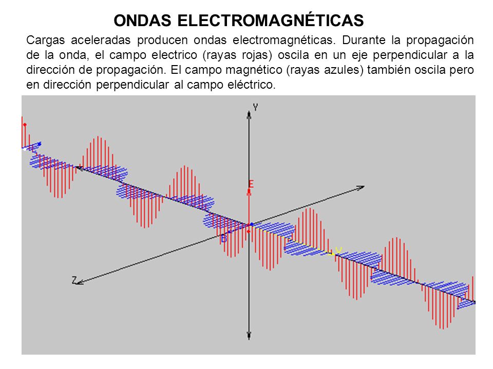 ONDAS ELECTROMAGNÉTICAS