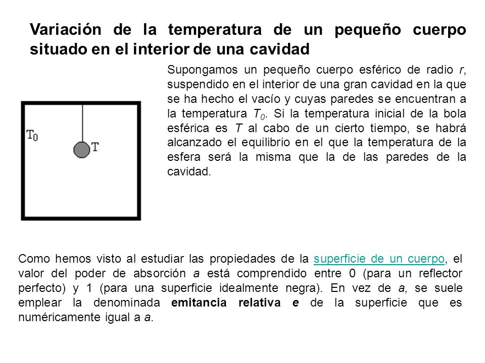 Variación de la temperatura de un pequeño cuerpo situado en el interior de una cavidad