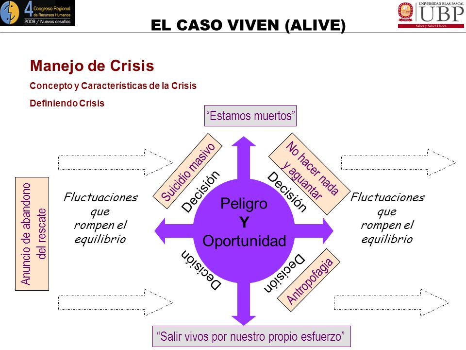 Manejo de Crisis Peligro Y Oportunidad Estamos muertos No hacer nada