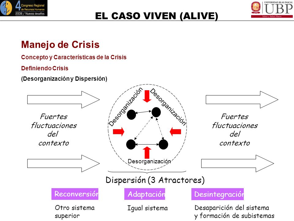 Manejo de Crisis Dispersión (3 Atractores) Fuertes fluctuaciones del