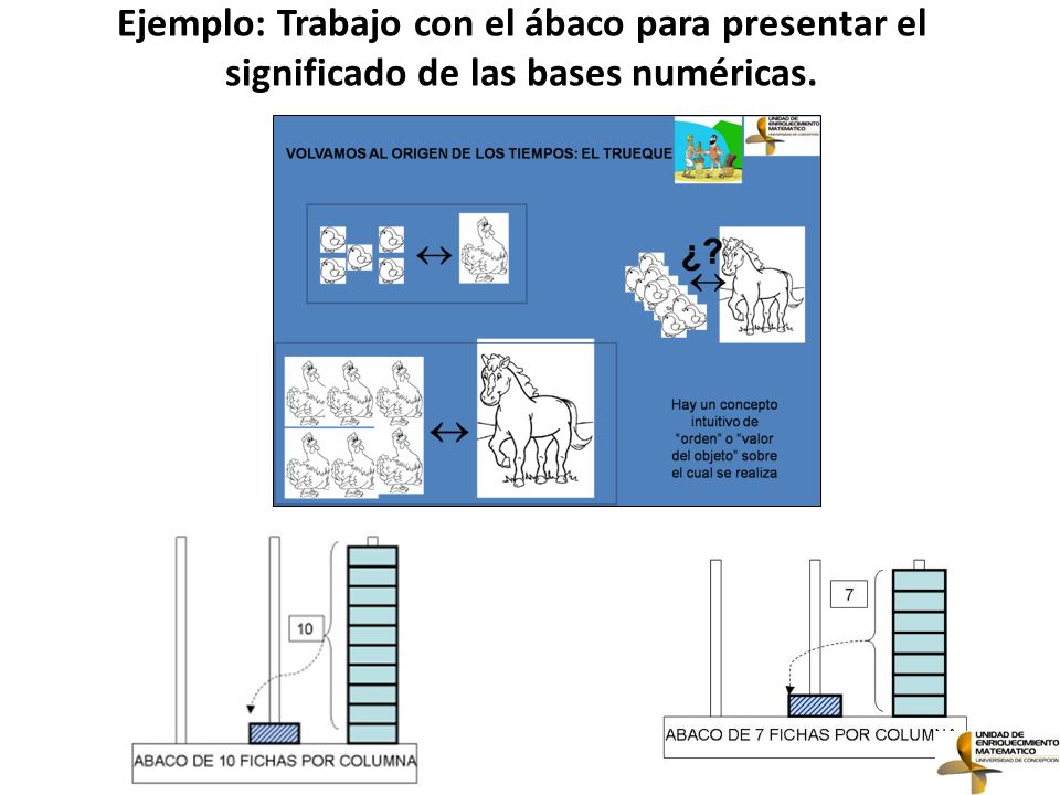 Ejemplo: Trabajo con el ábaco para presentar el significado de las bases numéricas.