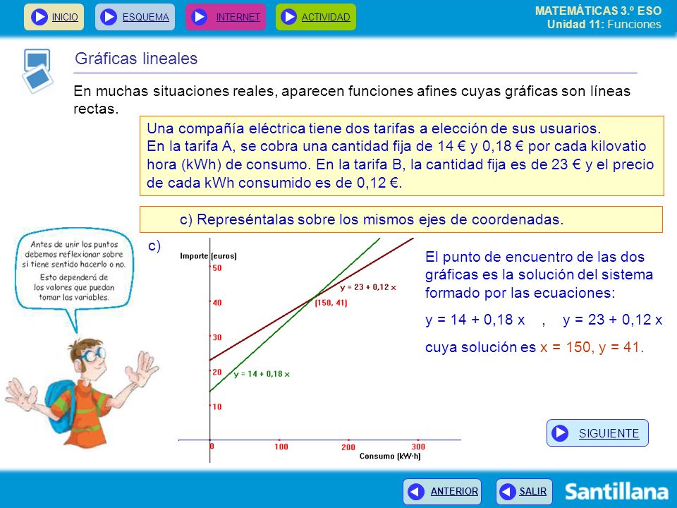 Gráficas lineales En muchas situaciones reales, aparecen funciones afines cuyas gráficas son líneas rectas.