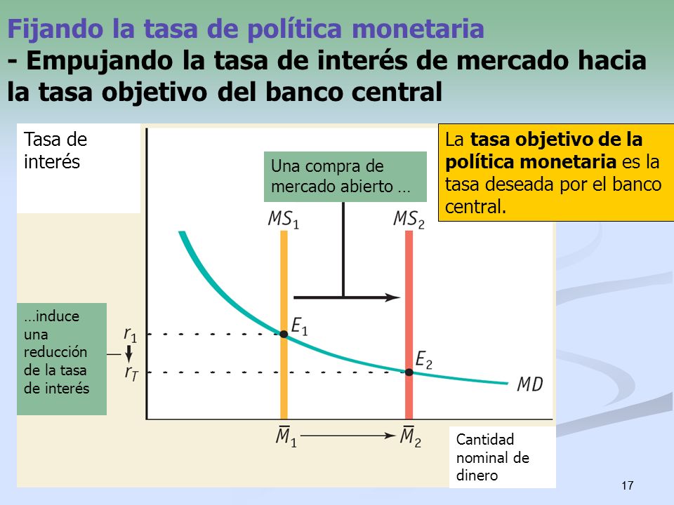Fijando la tasa de política monetaria - Empujando la tasa de interés de mercado hacia la tasa objetivo del banco central