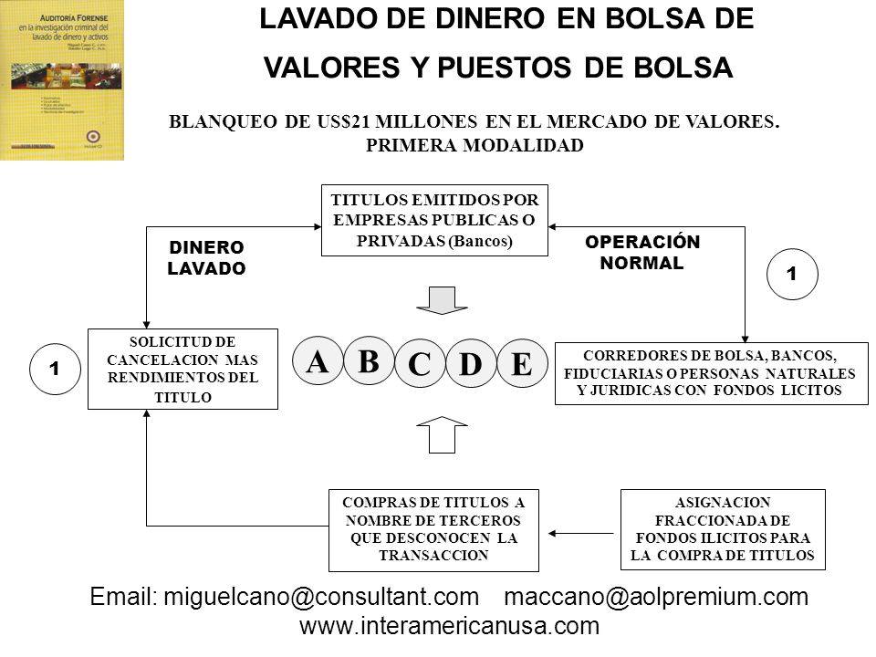 A B C D E LAVADO DE DINERO EN BOLSA DE VALORES Y PUESTOS DE BOLSA