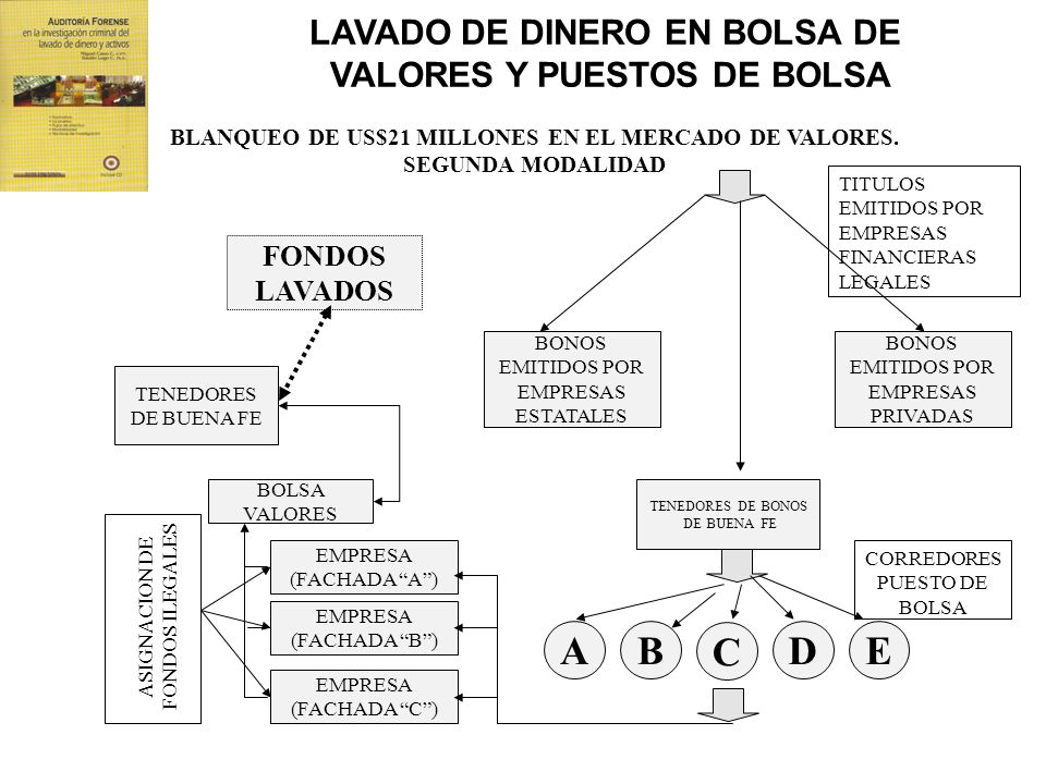 A B C D E LAVADO DE DINERO EN BOLSA DE VALORES Y PUESTOS DE BOLSA