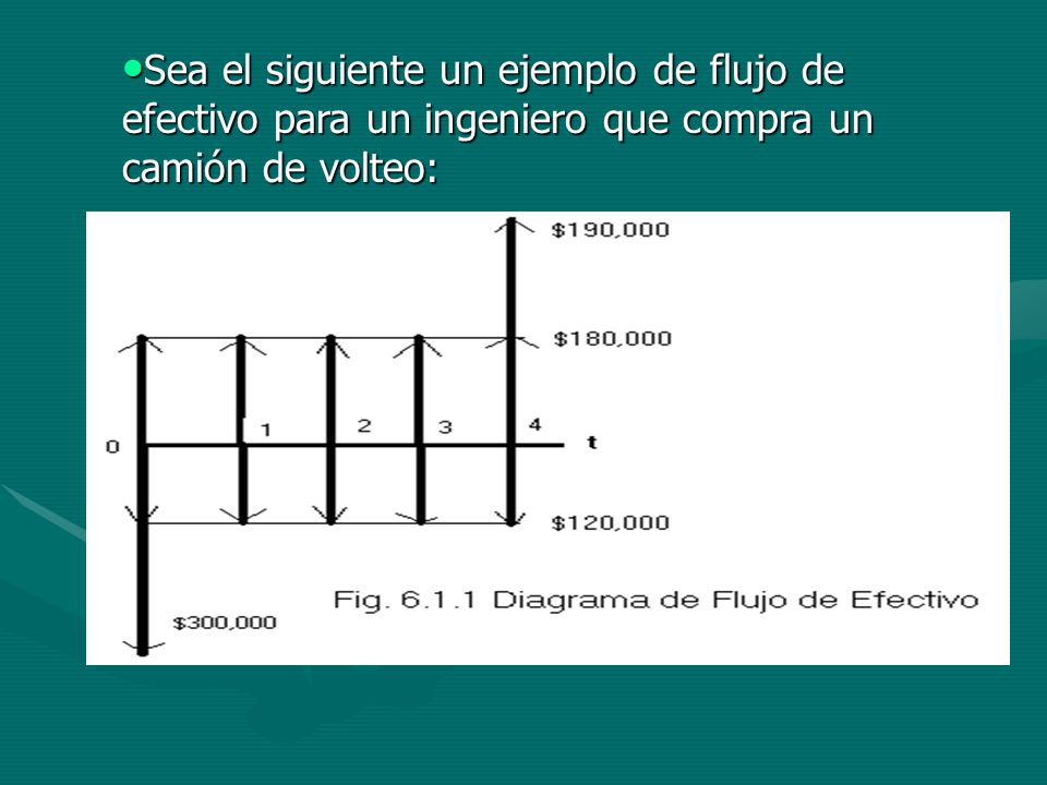 Sea el siguiente un ejemplo de flujo de efectivo para un ingeniero que compra un camión de volteo:
