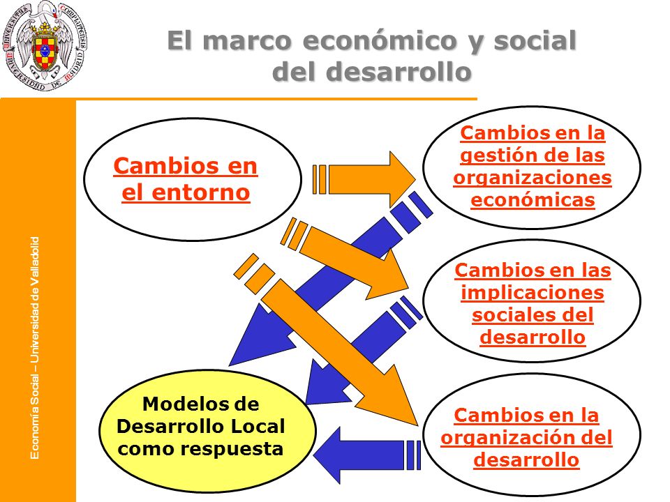 El marco económico y social del desarrollo