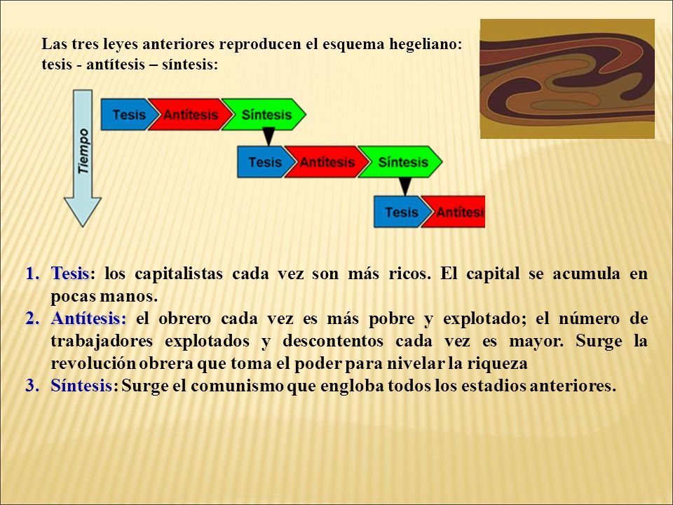 Las tres leyes anteriores reproducen el esquema hegeliano: tesis - antítesis – síntesis: