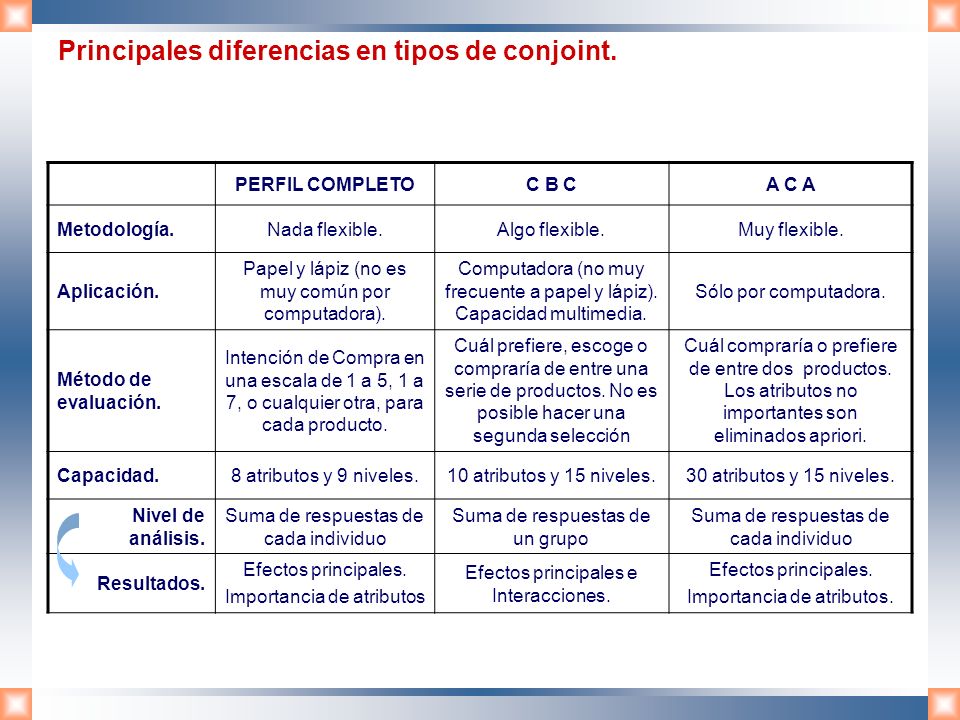 Principales diferencias en tipos de conjoint.