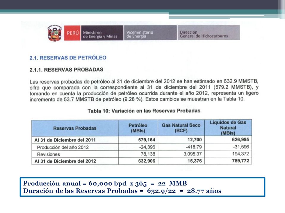 Producción anual = 60,000 bpd x 365 = 22 MMB