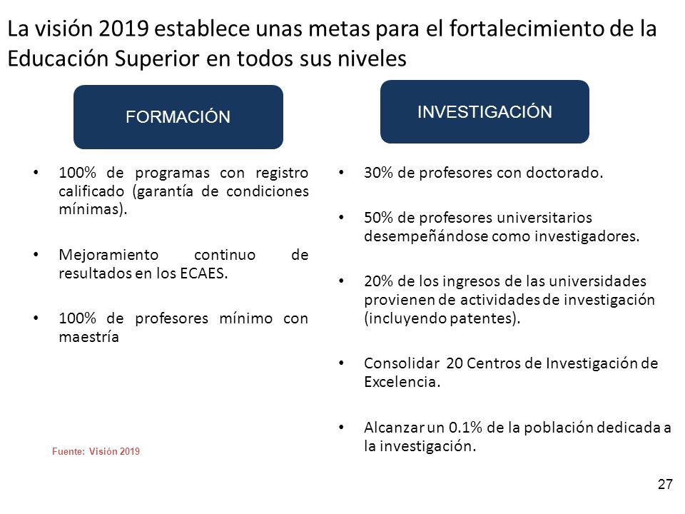 La visión 2019 establece unas metas para el fortalecimiento de la Educación Superior en todos sus niveles