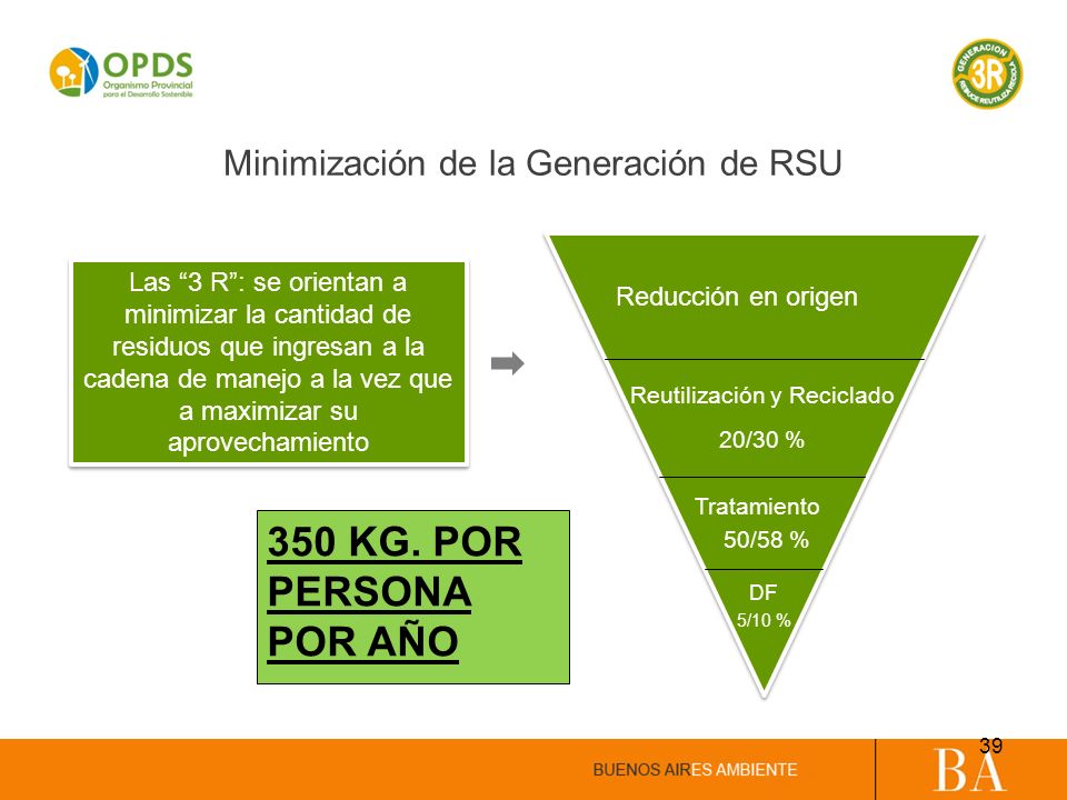 350 KG. POR PERSONA POR AÑO Minimización de la Generación de RSU