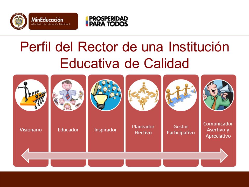 Perfil del Rector de una Institución Educativa de Calidad