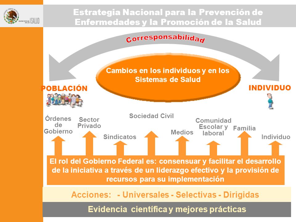 Corresponsabilidad Estrategia Nacional para la Prevención de Enfermedades y la Promoción de la Salud.