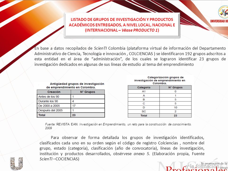 LISTADO DE GRUPOS DE INVESTIGACIÓN Y PRODUCTOS ACADÉMICOS ENTREGADOS, A NIVEL LOCAL, NACIONAL E (INTERNACIONAL – Véase PRODUCTO 1)